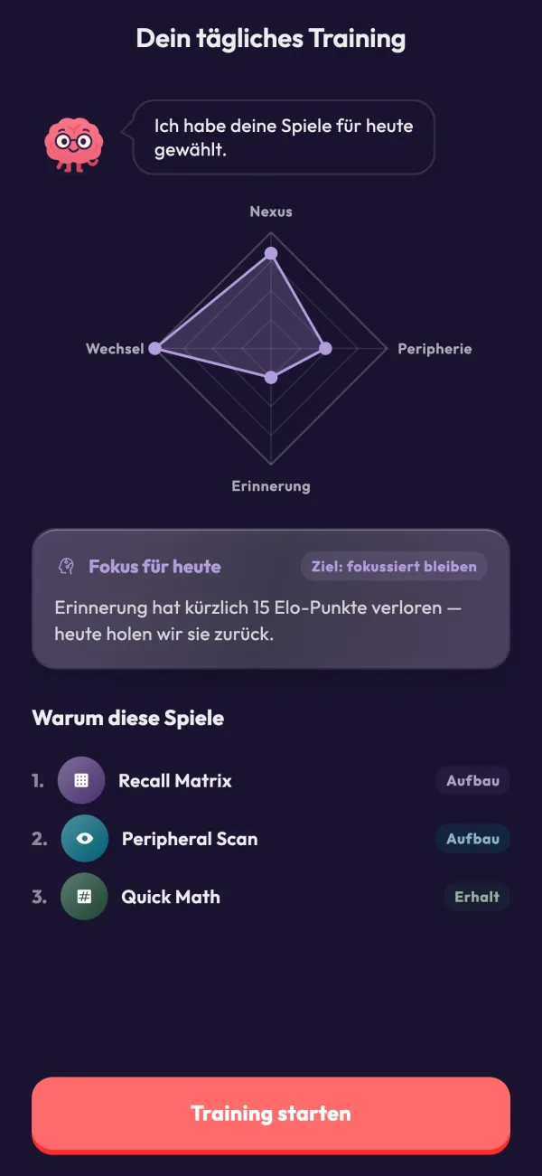 Dein Tagestraining: ein Fähigkeiten-Radar und die drei Spiele, die Elo für heute ausgesucht hat.