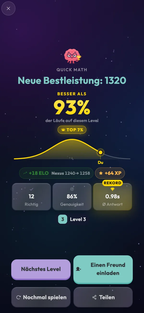 Zwei App-Bildschirme: ein Quick-Math-Ergebnis — neuer Bestwert, besser als 93 % der Läufe, +18 Elo — vor der Tabelle der Gold-Liga.
