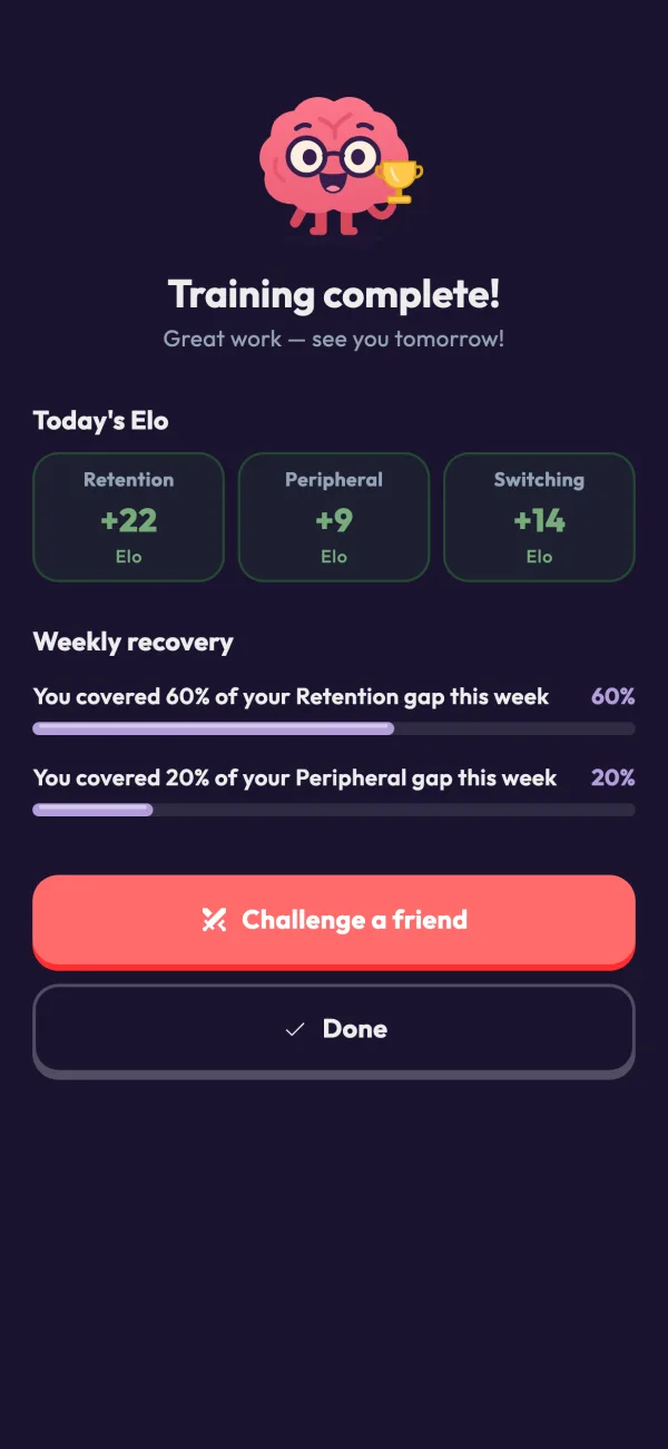 Training complete: today’s Elo +22 Retention, +9 Peripheral, +14 Switching.