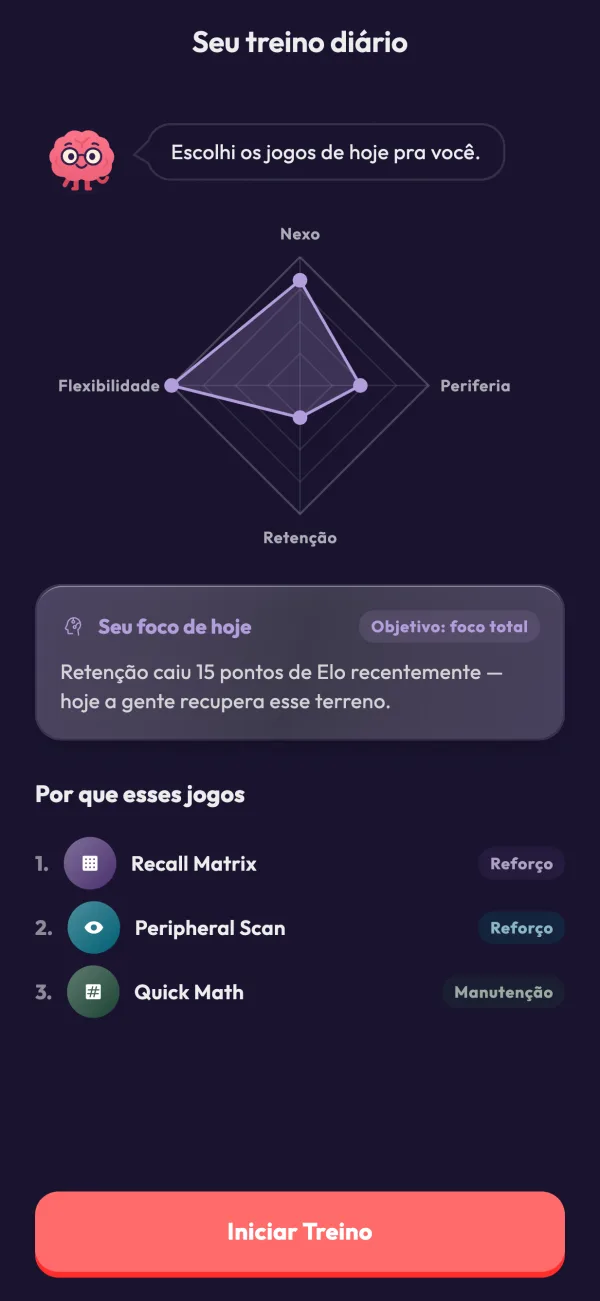 Seu treino diário: um radar de habilidades e os três jogos que o Elo escolheu para hoje.